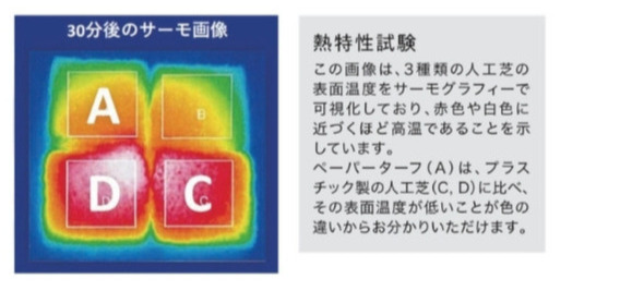ＯＪＯ⁺ペーパーターフの熱特性試験