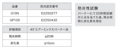 ＯＪＯ⁺ペーパーターフの防炎性能
