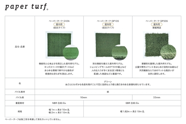 ＯＪＯ⁺ペーパーターフの規格表