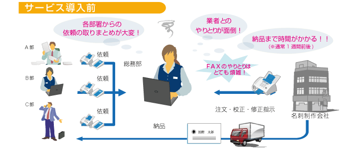 名刺Web作成サービス導入前イメージ