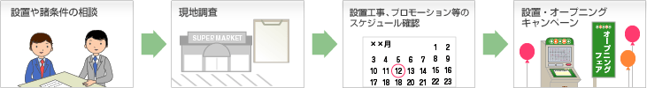 サービス開始までの流れ